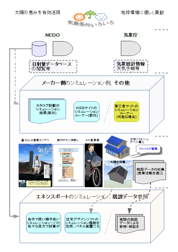 クリックで 「シミュレーション・Simulation」 へ クリックで 「シミュレーション・Simulation」 へ